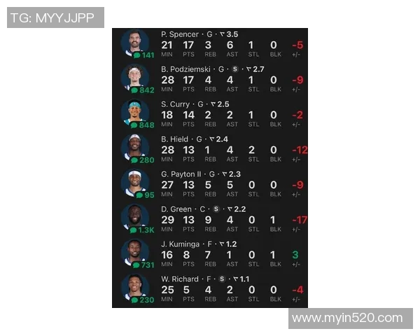 11月22日雷霆对勇士比赛前瞻及胜负分析预测