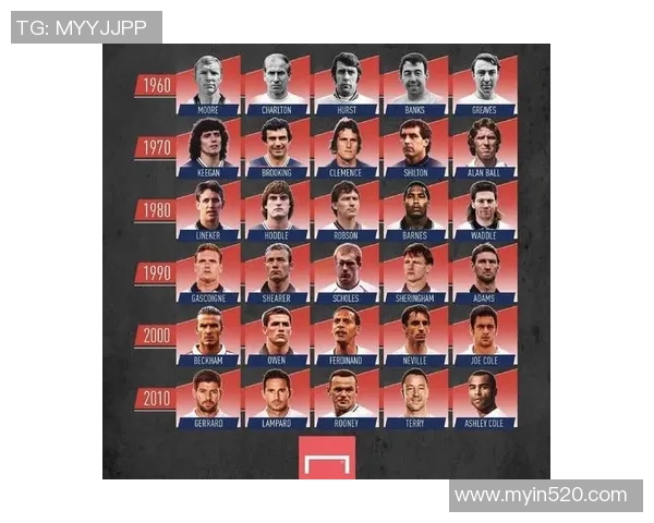 贝林厄姆崛起之路：从青涩少年到足球场上的璀璨明星