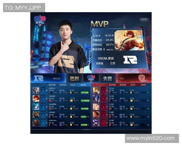 王者荣耀个人能力排行榜揭晓RNG荣登第七名引发热议 王者荣耀个人能力排行榜揭晓RNG荣登第七名引发热议