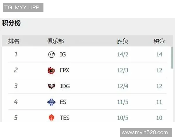 IG战队防反策略分析：胜负背后的深层次原因与启示